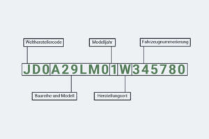 Fin Code VIN query - Decode all information on the chassis number