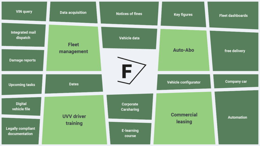 Fleet management with innovative software solution